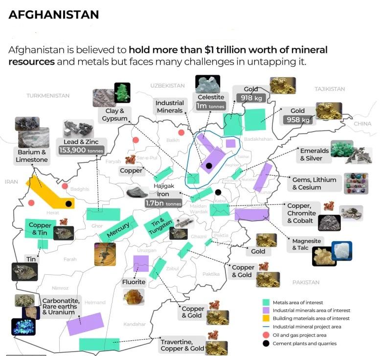 Untapped Natural Resources of Afghanistan