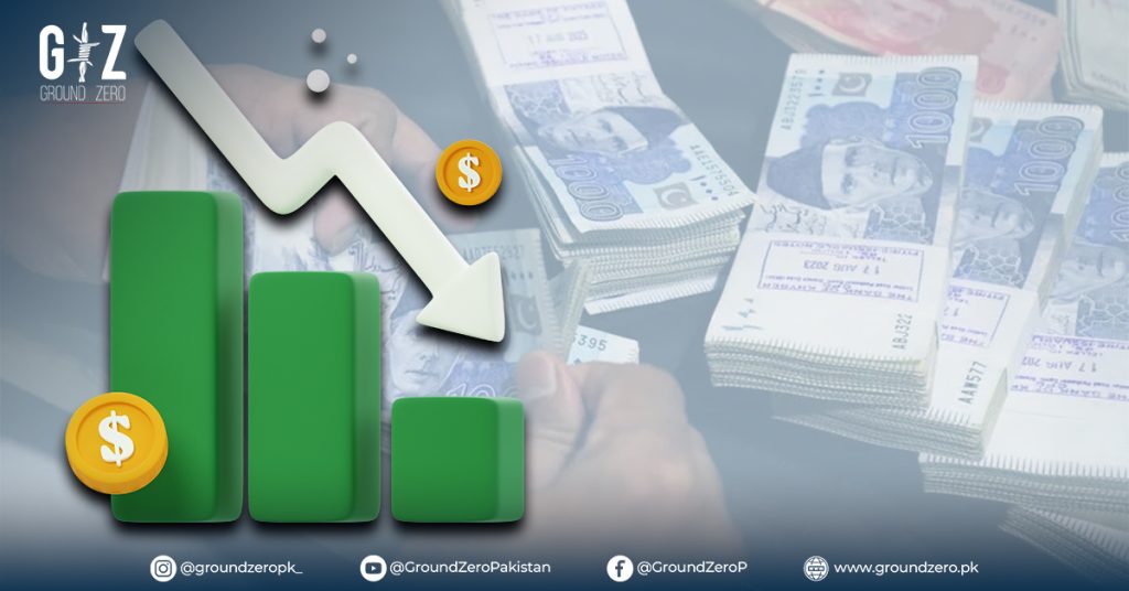 A graph showing the decline in Pakistan’s CPI-based inflation to 6.9% in September 2024.